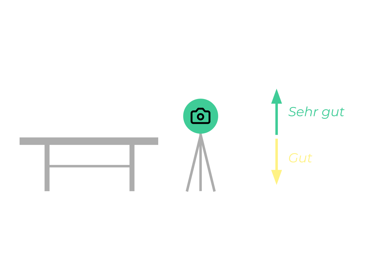 Stativ über dem Tisch